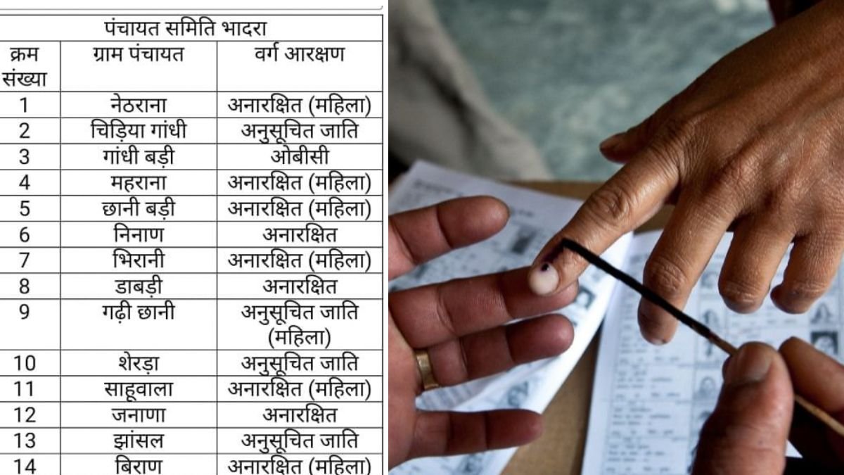 Bhadra Panchayat Election 2026