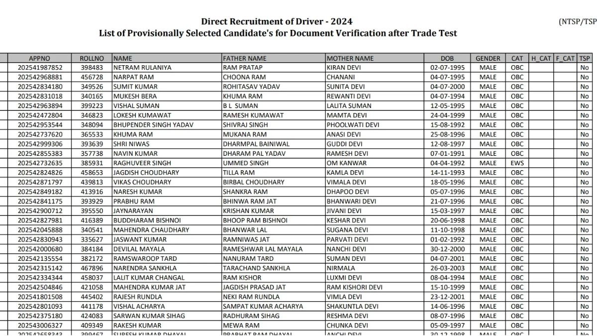 RSSB Driver Trade Test Result 2026